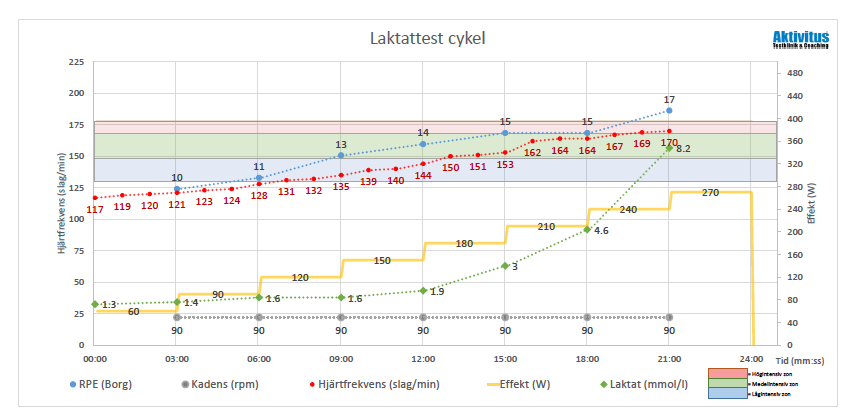 Testtillfälle 2, januari-17