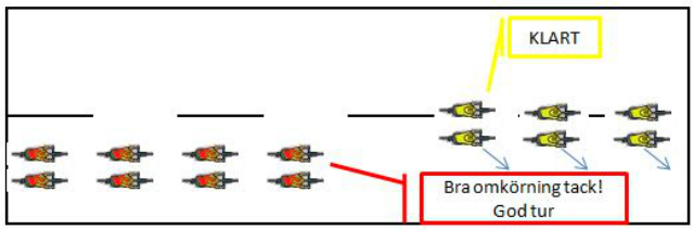 Correct overtaking