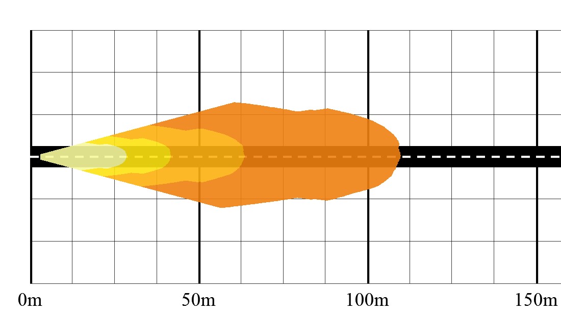 De olika ljusområdena representerar en belysningsskala på 1-15 lux (Ljusgul=15 lux, gul=7 lux, ljusorange=3 lux, orange=1 lux, vit=